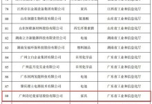 國家工信部認證！詩尼曼入列“工業產品綠色設計示范企業”