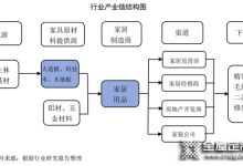 又一家居企業啟動IPO上市 ！融資11億元發