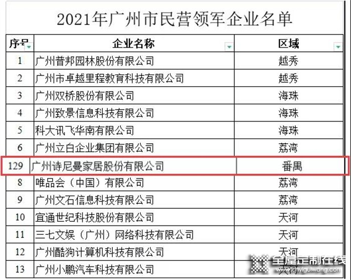 民企之光 | 詩尼曼再添廣州市“專精特新”、民營領軍企業兩項殊榮！