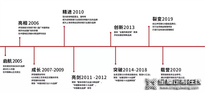 走進伊百麗 | 原創產品矩陣~~