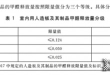 人造板甲醛分級新國標發布，伊戀將“凈純”之路堅持到底