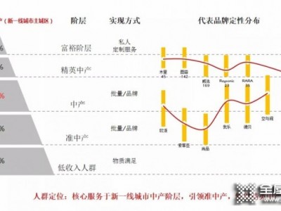 德魯尼全屋定制丨人居范本，以“高定”敬獻城市新貴！