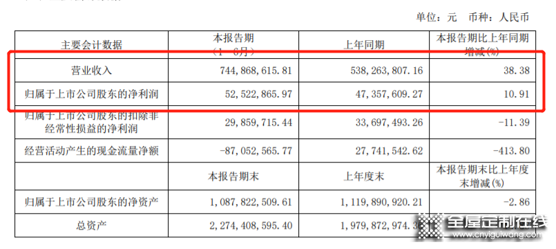 盤點國內高知名度的定制家居品牌 南京的我樂家居是幾線品牌？