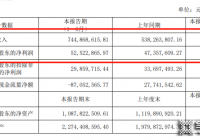 國內高知名度的定制家居品牌，我樂家居是幾線品牌？