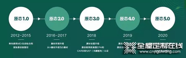 好萊客斬獲2021門墻柜一體化技術進階成就獎！