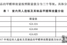 伊戀|人造板甲醛分級新國標發布，將“凈純”之路堅持到底