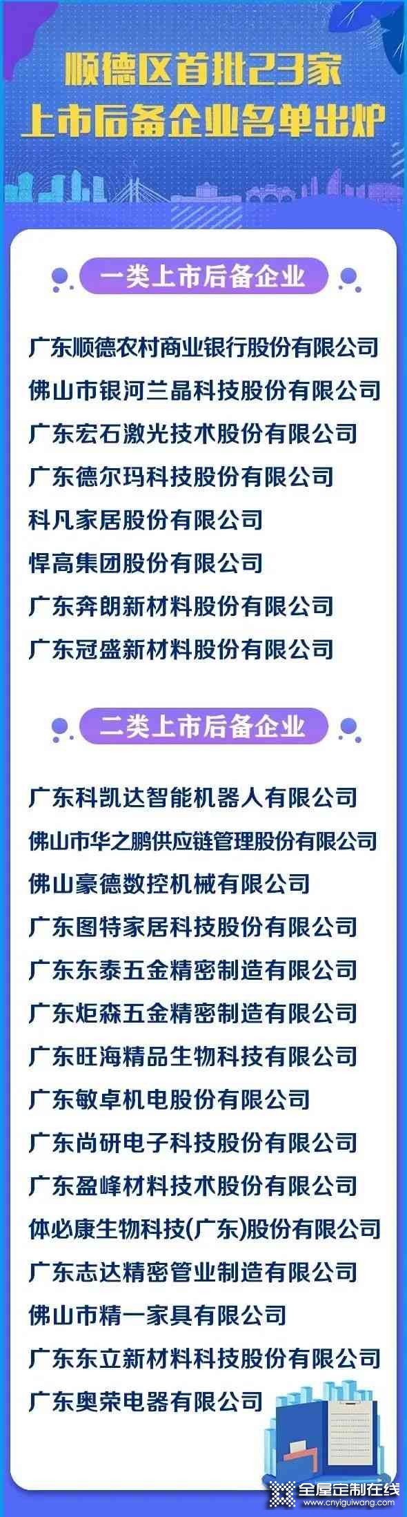 科凡家居、悍高家居、東泰、炬森五金、圖特五金等成為順德上市后備企業(yè)_2