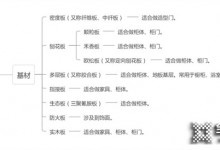 捷西全屋定制：關于板材，一次性給你講清楚！