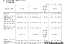 歐派衣柜2021年營收首破100億！衣柜賽道“一超多強”格局漸成！