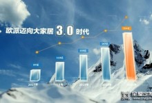 首家破200億！解碼歐派家居2021年業績摘