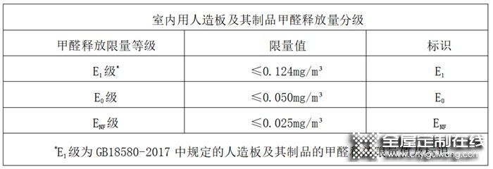 兔寶寶全屋定制：新國標ENF級環保標準你還不知道嗎？