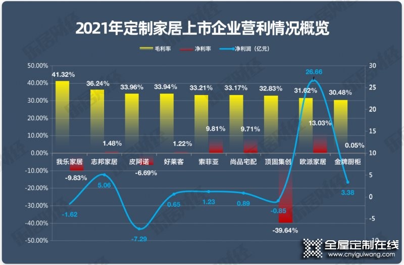 2021年家居定制行業(yè)年報(bào)研究報(bào)告_3