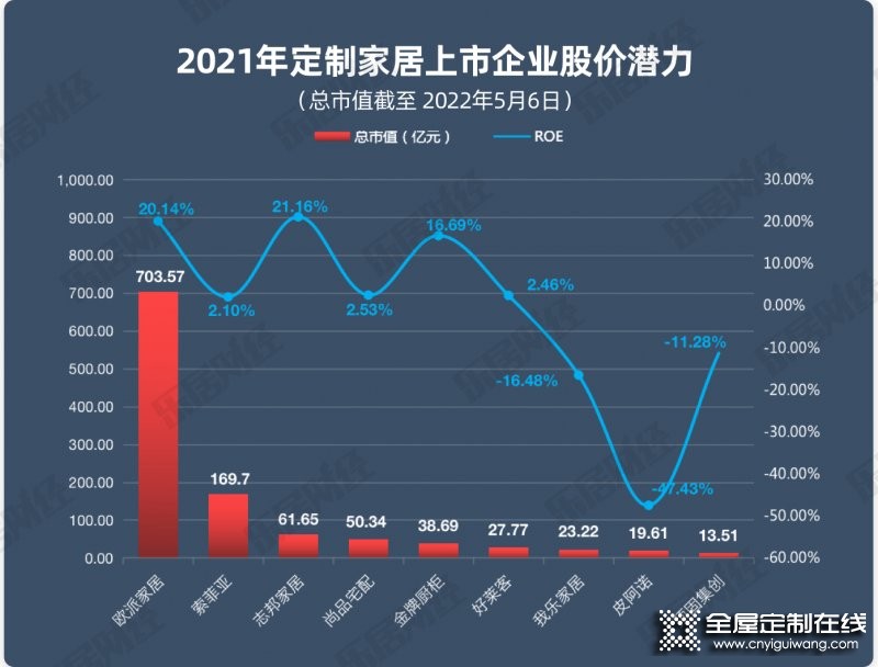 2021年家居定制行業(yè)年報(bào)研究報(bào)告_5