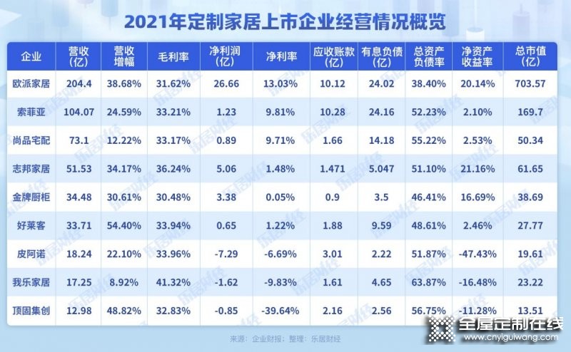 2021年家居定制行業(yè)年報(bào)研究報(bào)告_1