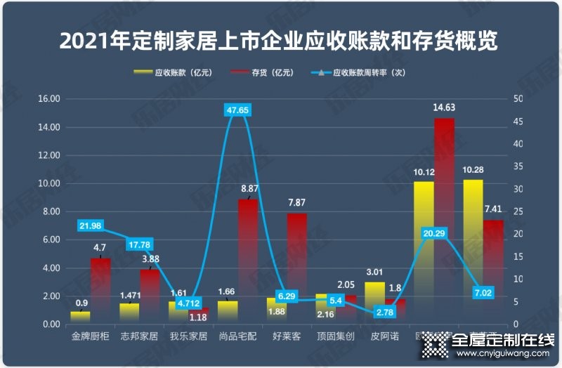 2021年家居定制行業(yè)年報(bào)研究報(bào)告_4