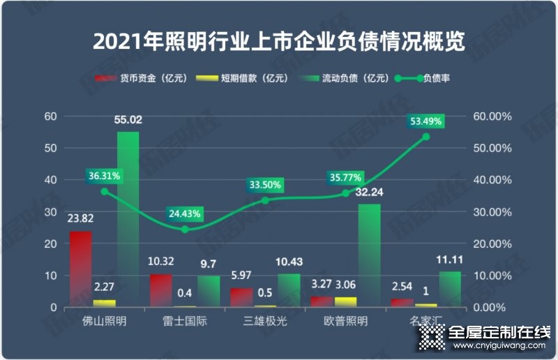 2021年家居定制行業(yè)年報(bào)研究報(bào)告_6