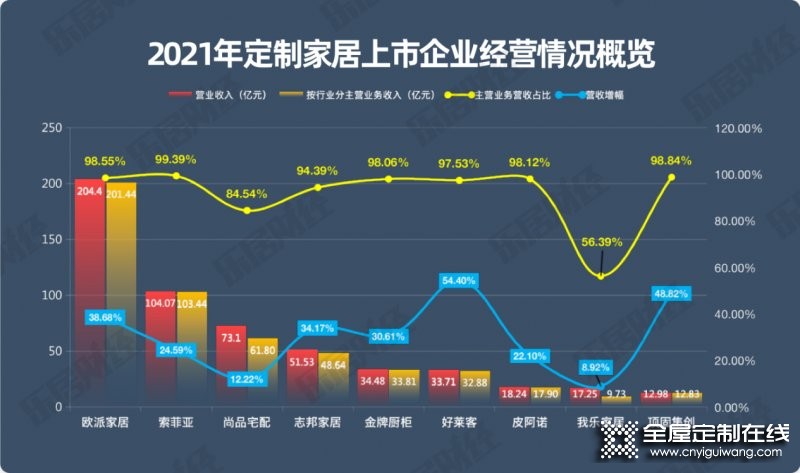 2021年家居定制行業(yè)年報(bào)研究報(bào)告_2