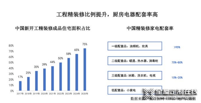 從熱點城市樓市松綁看對全屋定制的加持作用，經銷商的最佳入局時機來了！