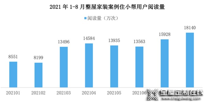 從熱點城市樓市松綁看對全屋定制的加持作用，經銷商的最佳入局時機來了！