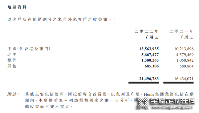 敏華2022財年營收188億元，中國區收入首破百億！_3