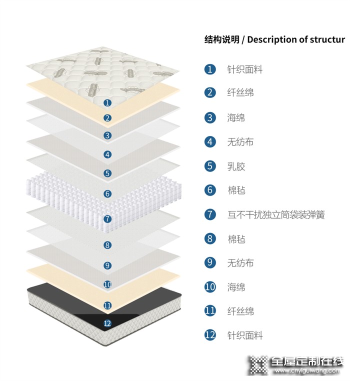 頂固好物推薦 ▏想要“躺”贏人生，其實很簡單...（臥室篇）