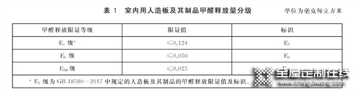 歐琳“和芯板”五層升級，全家健康從源頭守護